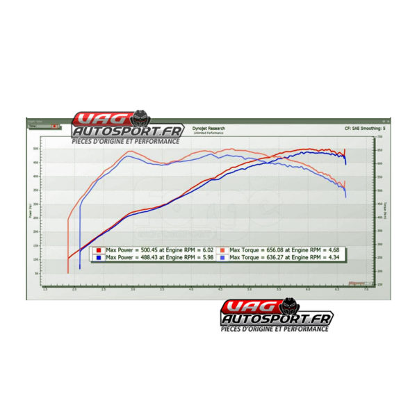 Admission carbone Forge - AUDI RS7 / RS6 C7 - V8 4.0 TFSI - FMINDK9 – Image 2