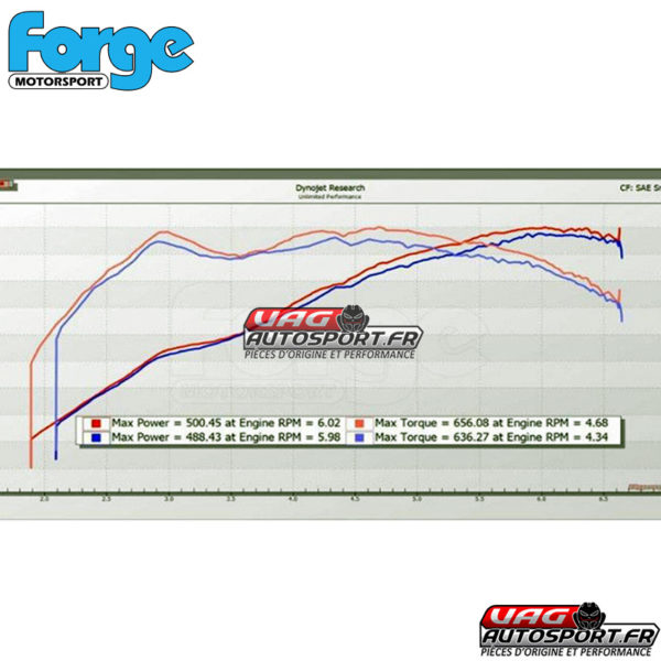 Admission carbone Forge - AUDI RS7 / RS6 C7 - V8 4.0 TFSI - FMINDK9 – Image 20