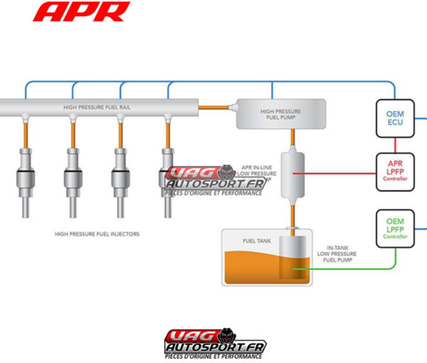 Kit upgrade pompe basse pression - 2.0TFSI EA113 (2 roues motrices uniquement) - APR - MS100078 – Image 3