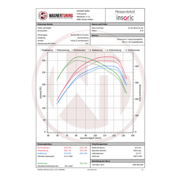 Intercooler Competition - Audi S1 - 2.0 TSI EA888.3 - 200001077 - Wagner Tuning – Image 5