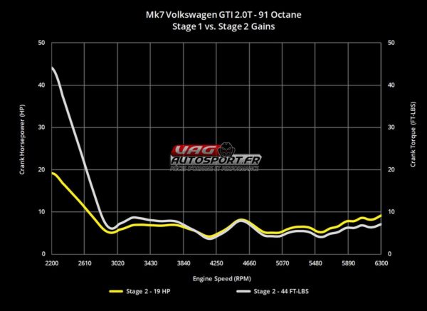 Downpipe Inox CataSport Racing - 034Motorsport pour VW Golf/GTI Mk7 & Audi A3 8V FWD - Réf. 034-105-4041-FWD – Image 12