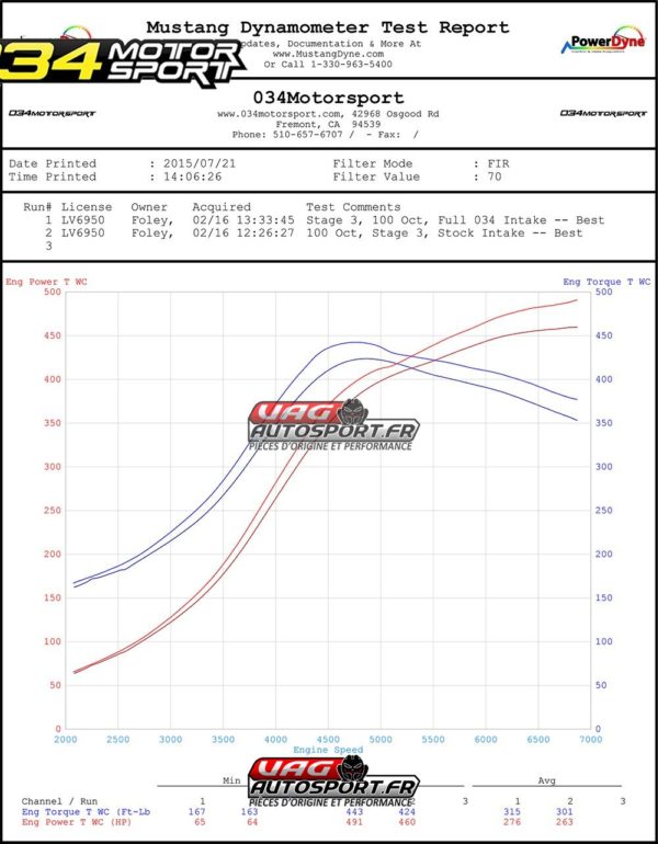 Kit d'admission Carbone X34 - Audi TTRS 8J & RS3 8P 2.5 TFSI - 034-108-1003 - 034Motorsport – Image 6