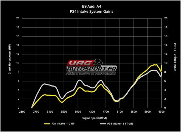 Kit d'admission Carbone X34 - B9/B9.5 Audi A4/Allroad & A5 - 2.0 TFSI - 034-108-1051 - 034Motorsport – Image 14
