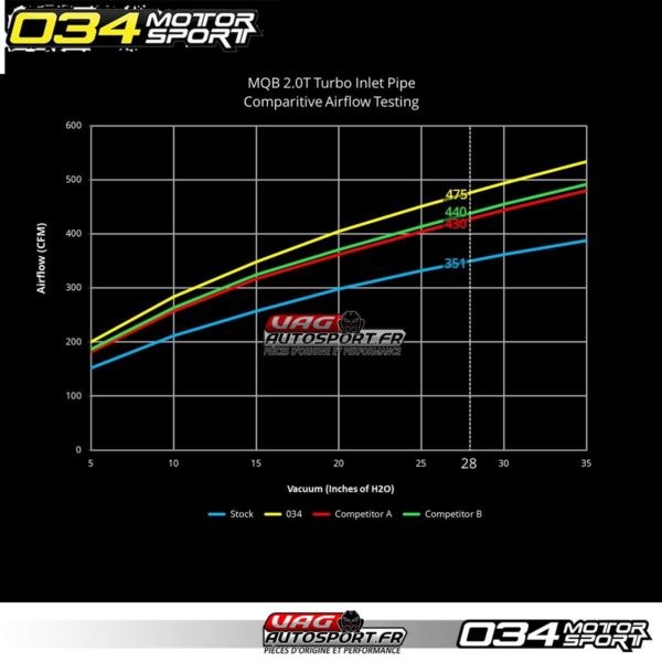 Turbo Inlet Pipe - 1.8T & 2.0T MQB GEN3 - 034-108-5011 - 034Motorsport – Image 6