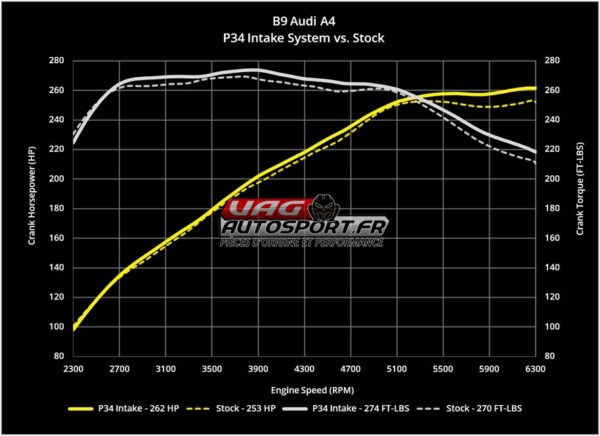 Kit d'admission Carbone X34 - B9/B9.5 Audi A4/Allroad & A5 - 2.0 TFSI - 034-108-1051 - 034Motorsport – Image 16