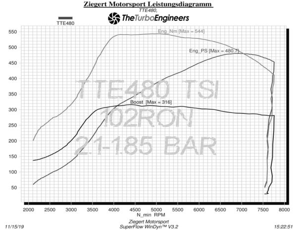 Turbo Hybride TTE480+ 5154 - VAG 2.0 TFSI EA888.1/EA888.2 - MK6 GTi - TTE – Image 4