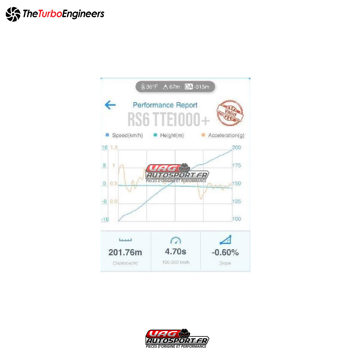 Turbos Hybrides TTE1000+ pour moteur 5.0 TFSI V10 - Audi RS6 C6 - SW10043.1 – Image 4