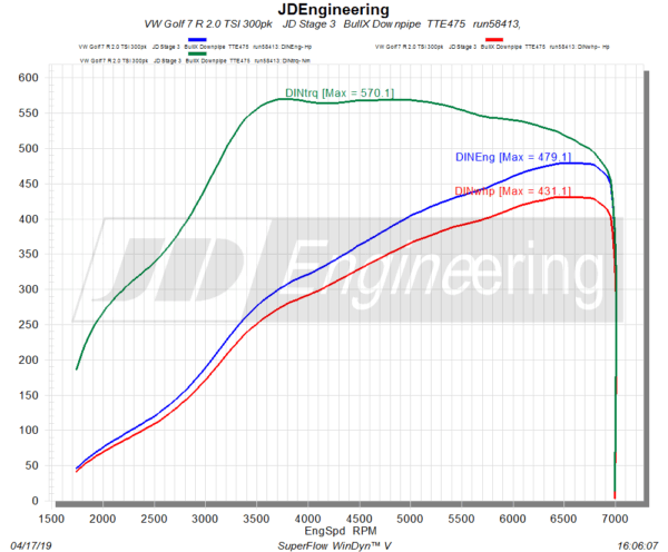 Turbo Hybride TTE475 5349 VAG IS38 - 2.0 TSI EA888.3 - STAGE 3 - TTE – Image 10