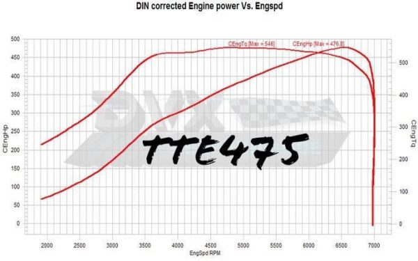 Turbo Hybride TTE475 5349 VAG IS38 - 2.0 TSI EA888.3 - STAGE 3 - TTE – Image 9