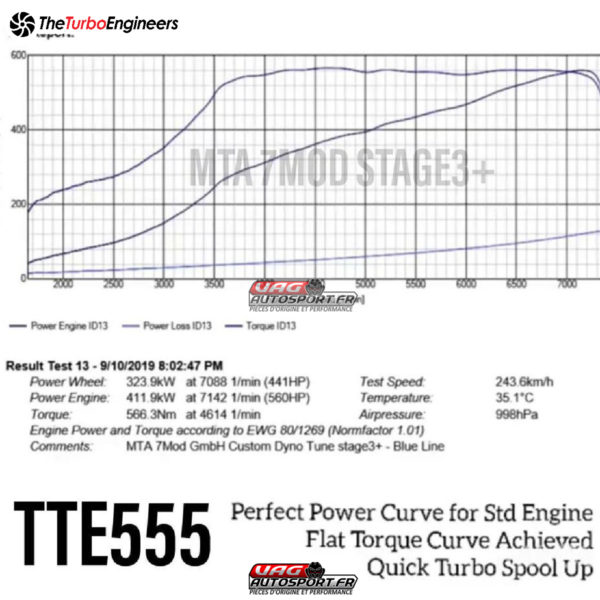 Turbo Hybride TTE555 pour moteur 2.0 TSI EA888.3 - Audi S1 / S3 8V / Golf 7 GTI / Golf 7R / Leon 3 Cupra – Image 10