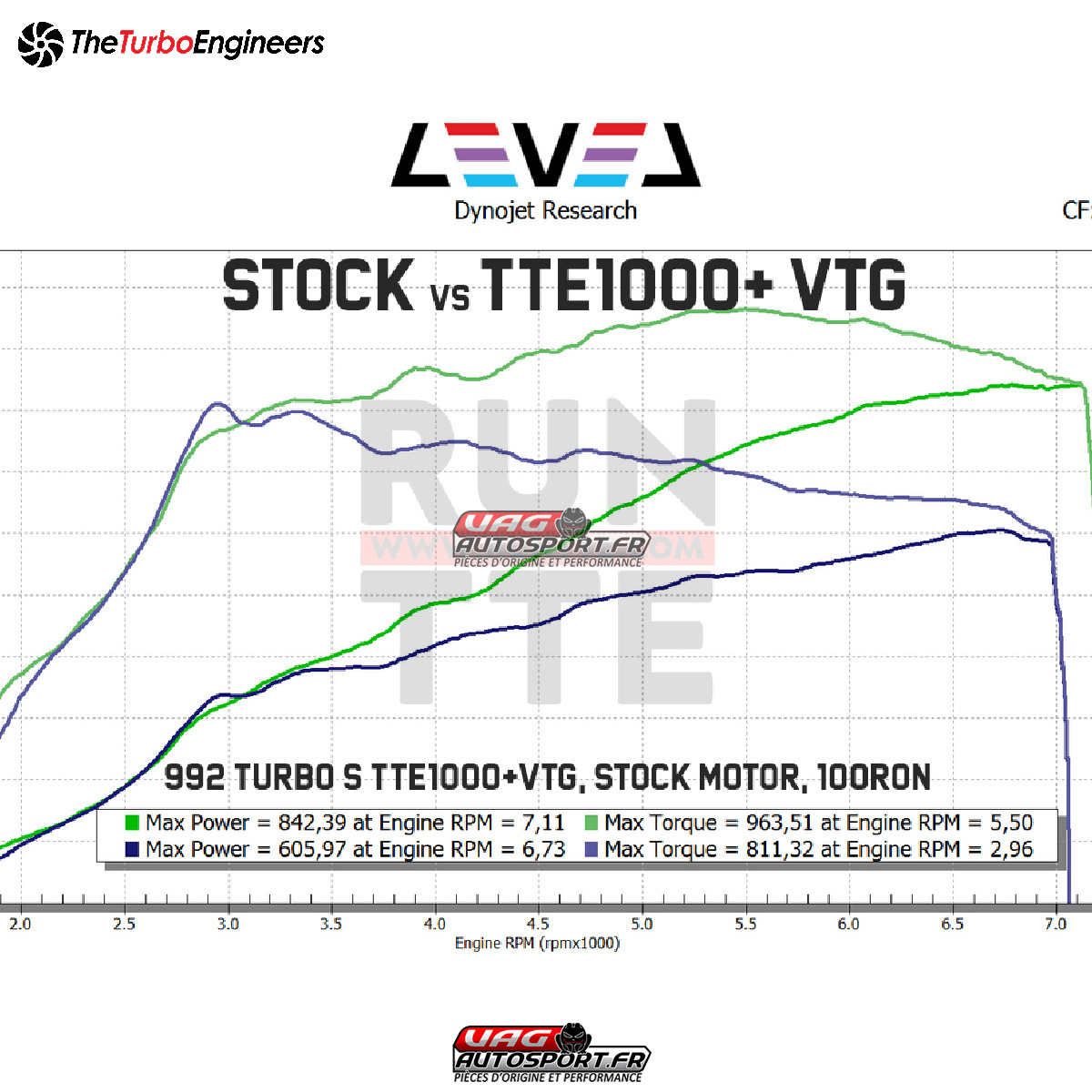 Turbo Hybride TTE1000+ 5654 VTG 992 PORSCHE TURBO S UPGRADE TURBOCHARGERS - TTE – Image 7