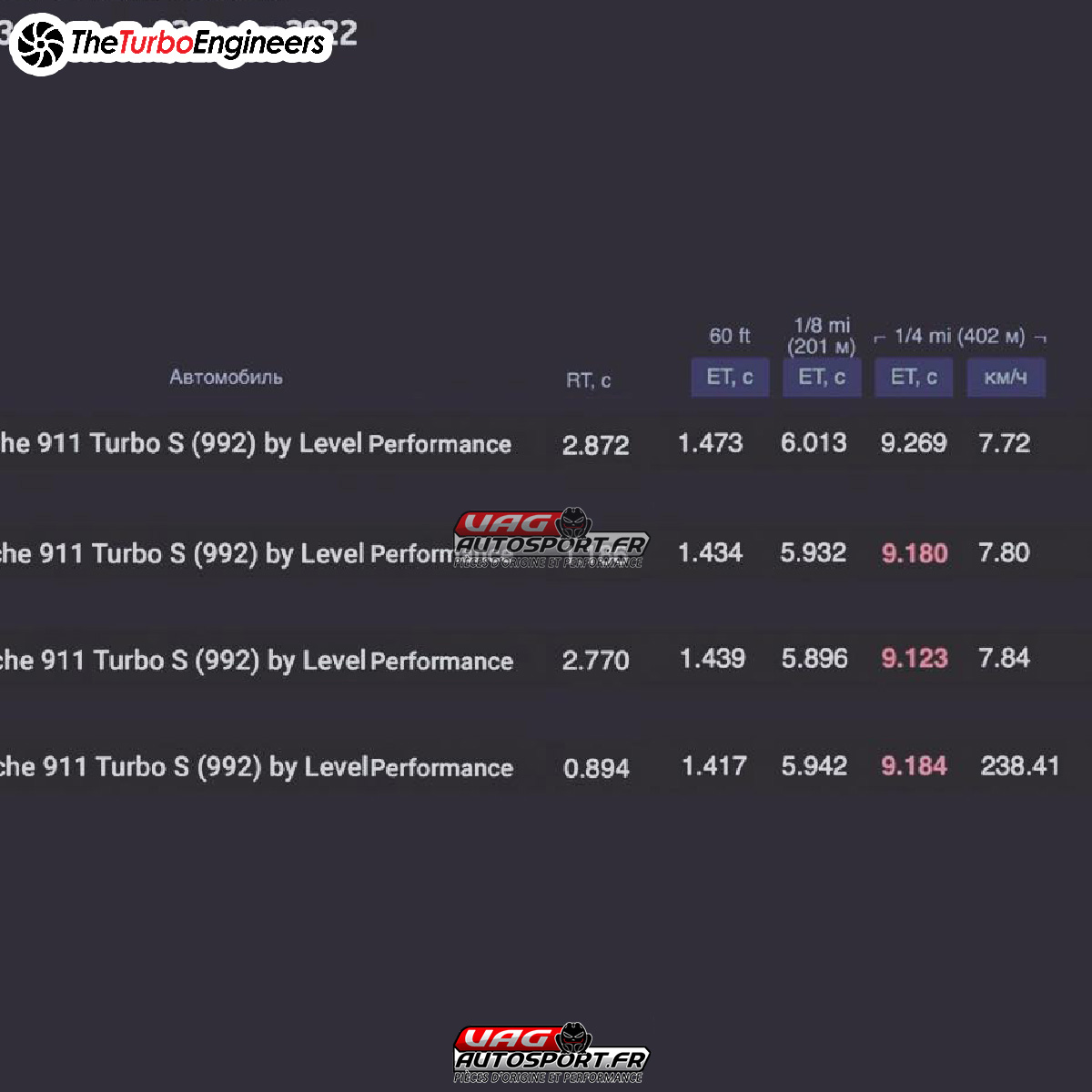 Turbo Hybride TTE1000+ 5654 VTG 992 PORSCHE TURBO S UPGRADE TURBOCHARGERS - TTE – Image 4