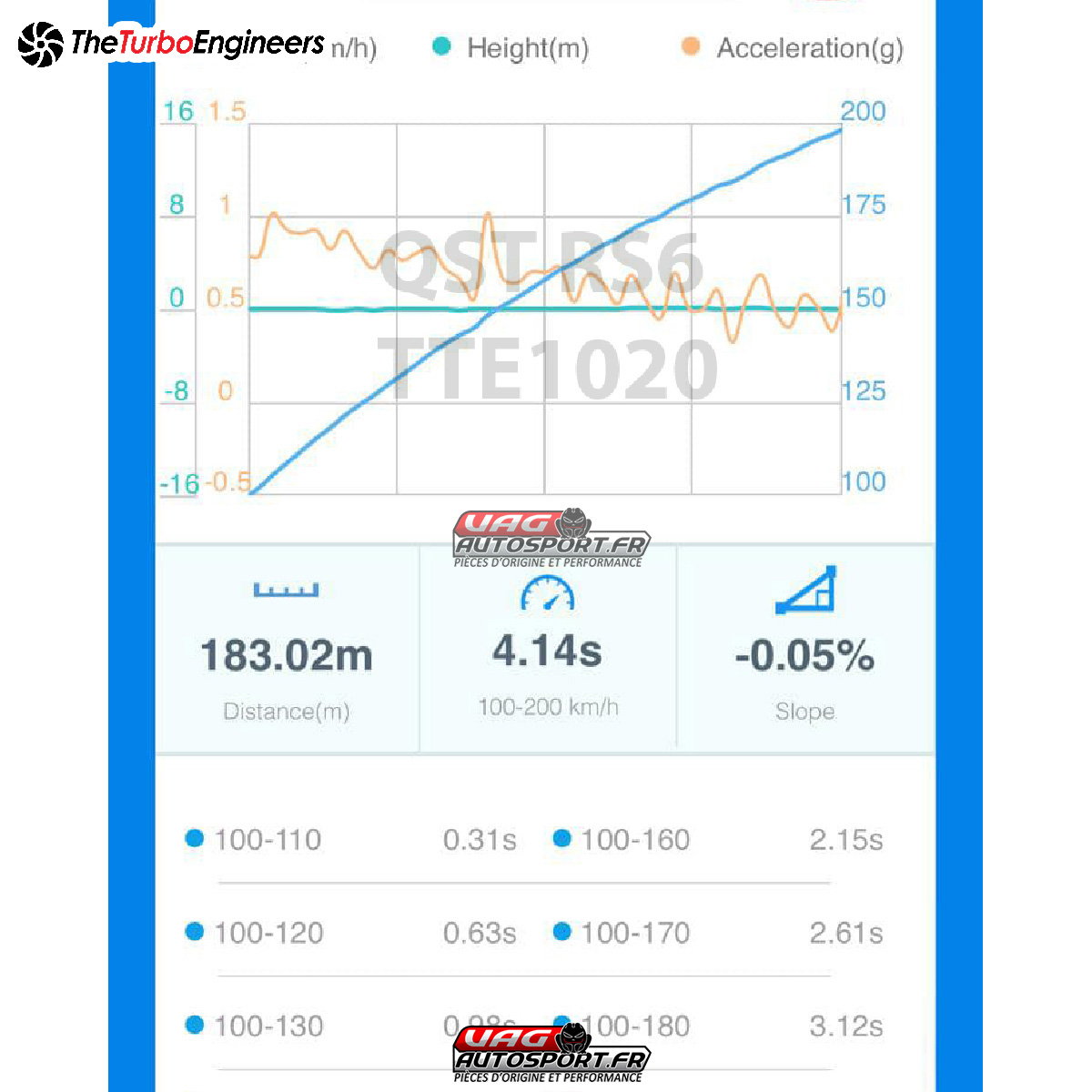 Turbo Hybride TTE1020 5654 4.0 TFSI EA825 - TTE – Image 6
