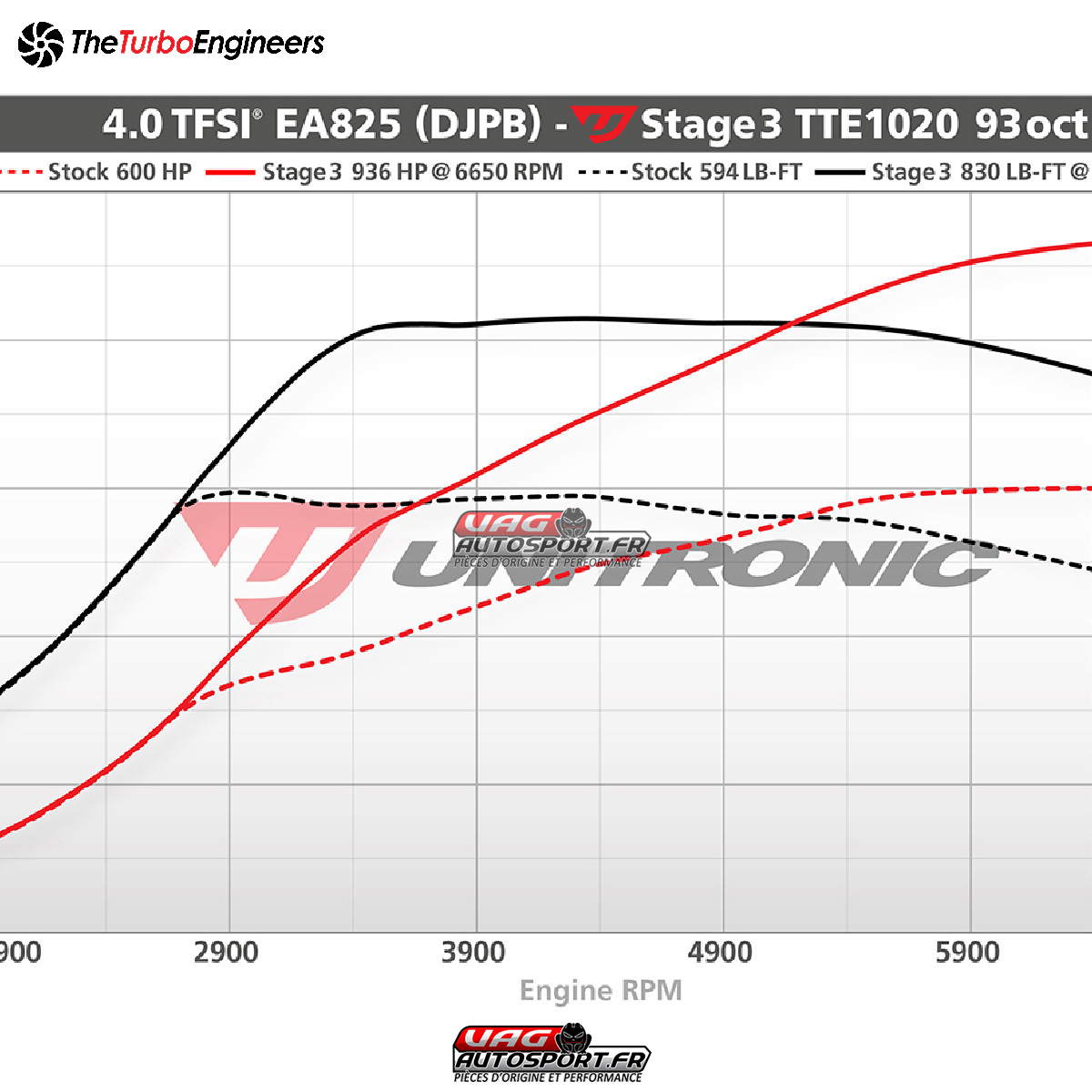 Turbo Hybride TTE1020 5654 4.0 TFSI EA825 - TTE – Image 7