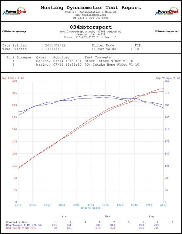 Audi Q5/SQ5 3.0 TFSI Throttle Body Inlet Hose, High-Flow Silicone - 034-112-6017 - 034Motorsport – Image 4