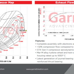 Garrett PowerMAX GT2260S Turbocharger Upgrade, MK8 GTI - 034-145-2018 - 034Motorsport