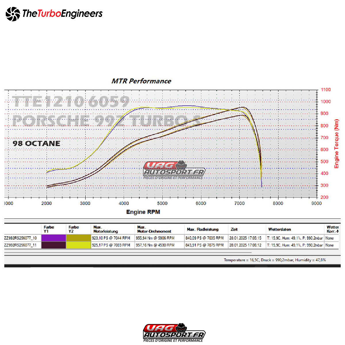 Turbo Hybride TTE1210 6059 VTG 992 PORSCHE TURBO S UPGRADE TURBOCHARGERS - TTE – Image 4