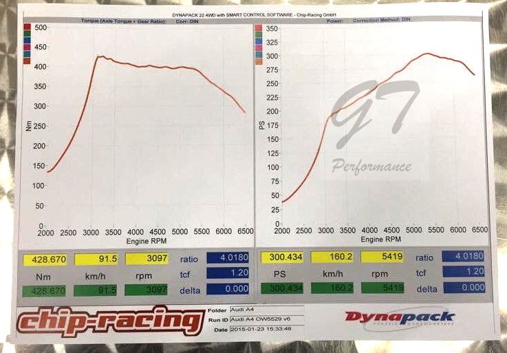 Turbo Hybride TTE280L 4746 VAG 1.8T Longitudinal - Audi A4 B6 - STAGE 3 - TTE – Image 6