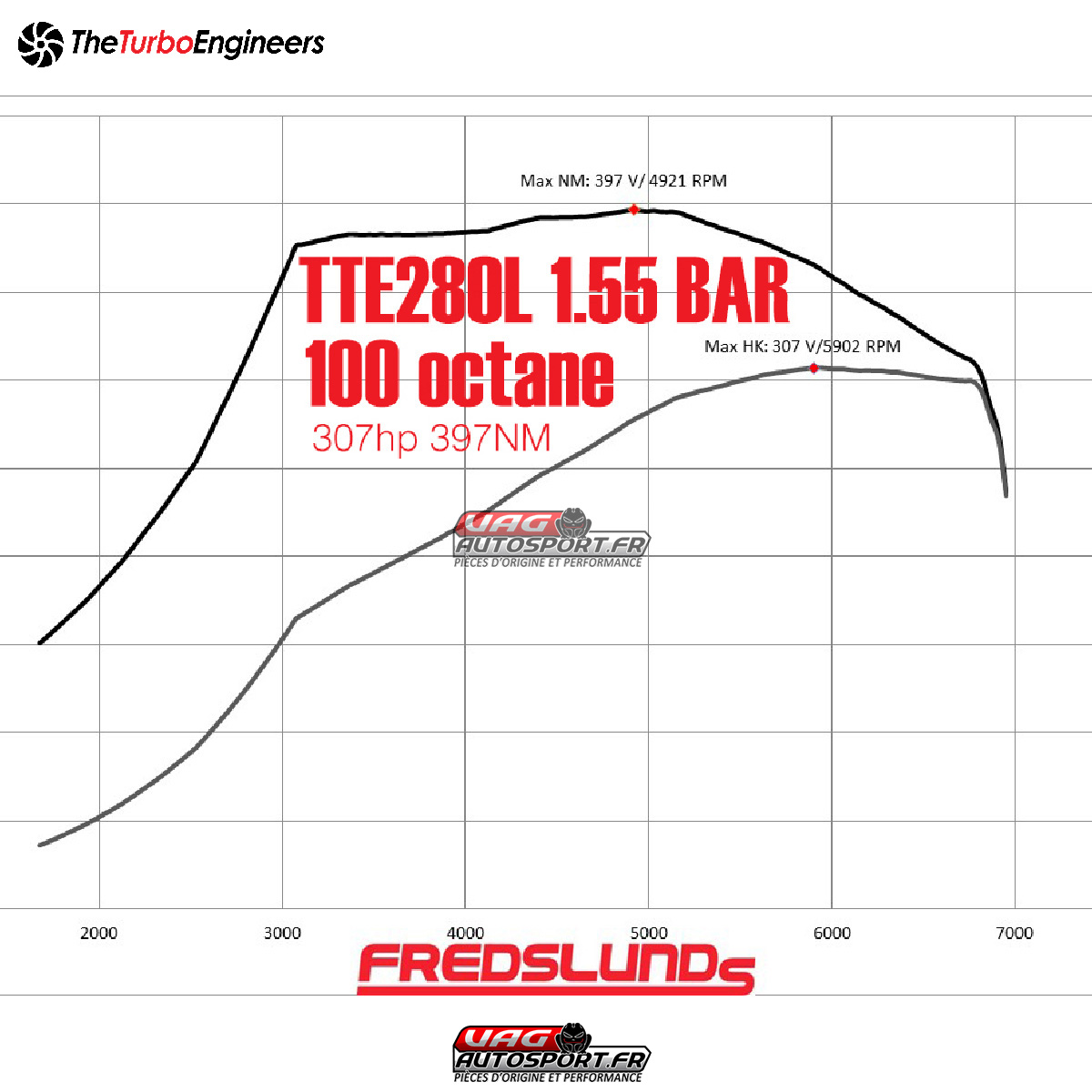 Turbo Hybride TTE280L 4746 VAG 1.8T Longitudinal - Audi A4 B6 - STAGE 3 - TTE – Image 9