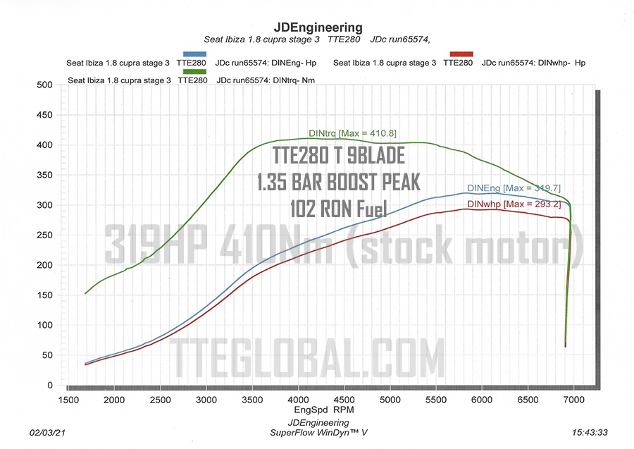 Turbo Hybride TTE280T 4746 pour moteur 1.8T VAG – Image 6