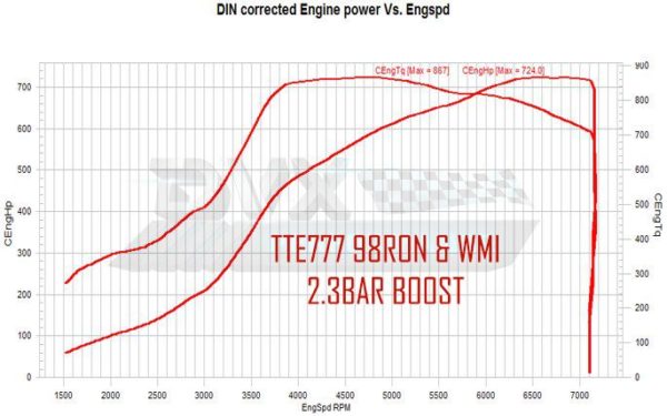Turbo Hybride TTE777 6660 pour Audi RS3 8V.2, TTRS 8S et moteurs 2.5 TFSI EVO DAZA, DNWA, DNWC – Image 3
