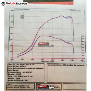 Turbo Hybride TTE360 4850 pour moteur VAG 1.8T