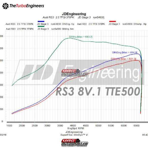 Turbo Hybride TTE500+ 6054 pour moteur AUDI 2.5 TFSI EA855.1 - RS3 8P / TTRS 8S / RSQ3 / RS3 8V1 – Image 3
