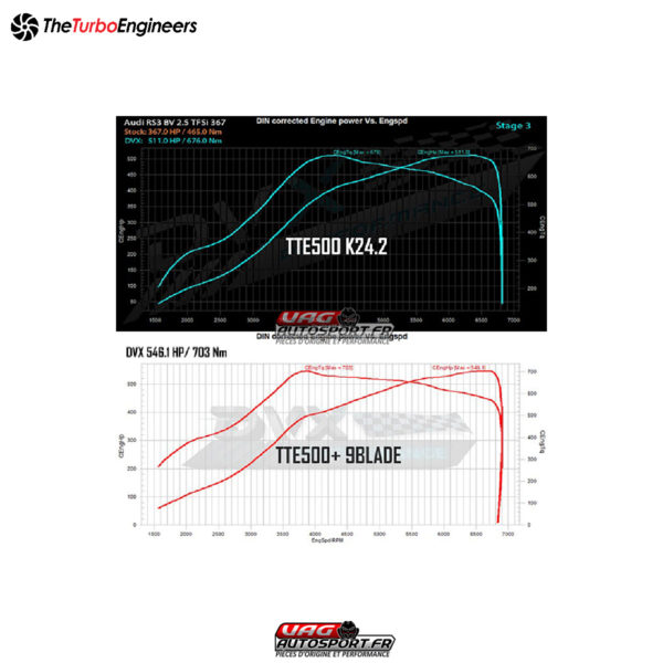 Turbo Hybride TTE500+ 6054 pour moteur AUDI 2.5 TFSI EA855.1 - RS3 8P / TTRS 8S / RSQ3 / RS3 8V1 – Image 4