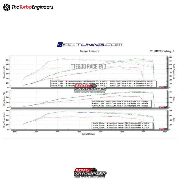 Turbo Hybride TTE600 5654 RACE EVO pour Audi RS3 et TTRS - 2.5 TFSI EVO 400cv – Image 3