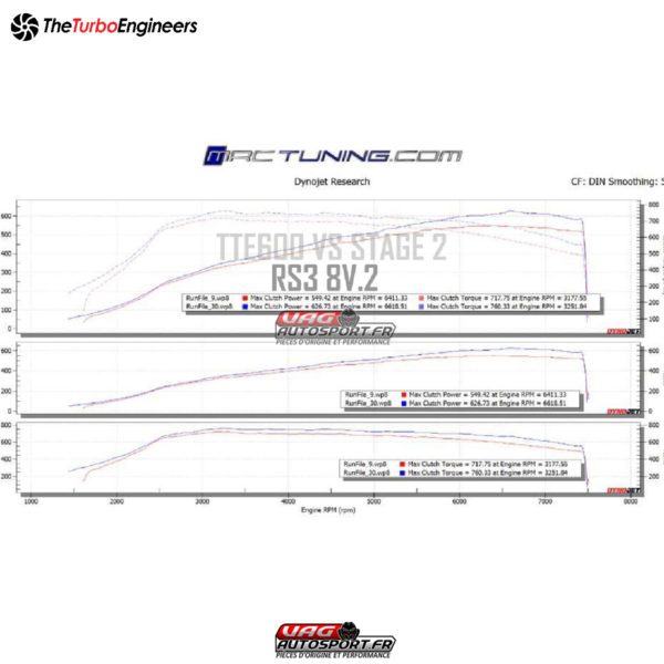 Turbo Hybride TTE600 5654 RACE EVO pour Audi RS3 et TTRS - 2.5 TFSI EVO 400cv – Image 4