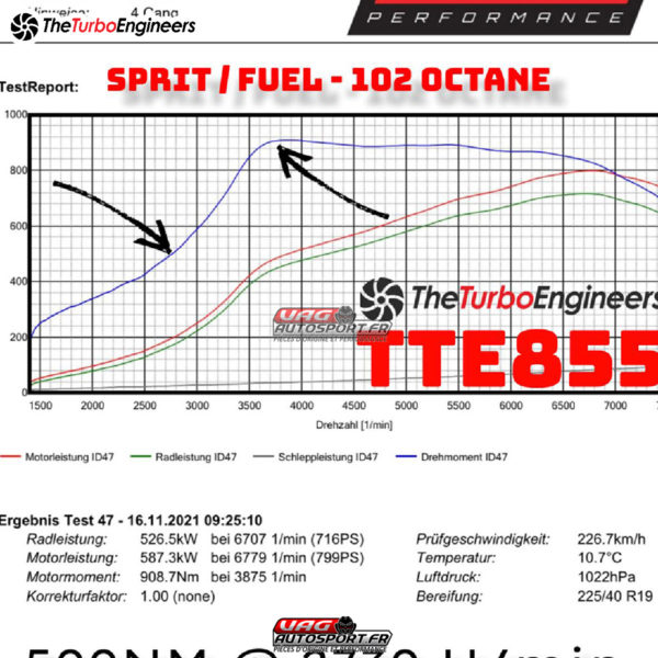 Turbo Hybride TTE855 6663 CZGB / CEPA 2.5TFSI UPGRADE TURBOCHARGER - TTE – Image 3