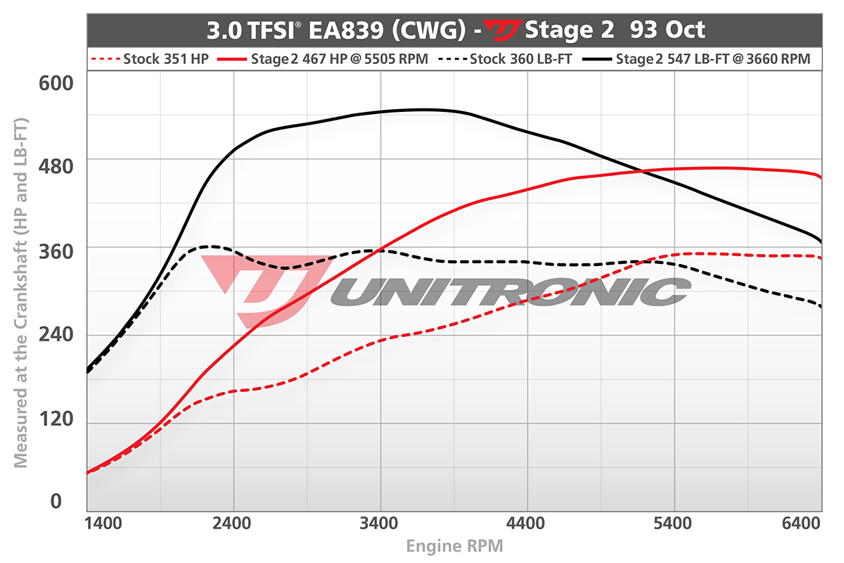 Downpipe Performance Unitronic pour B9 S4/S5 3.0TFSI - UH044-EXA – Image 17