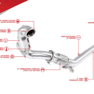 Downpipe Unitronic pour Jetta et Golf 1.4TSI EA211 - UH032-EXA