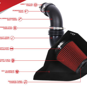Kit d'Admission - VW GOLF & JETTA - 1.4TSI EA211 Gen 2 - UH021-INA - Unitronic