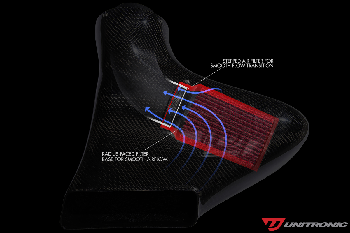 Système d'admission d'air en fibre de carbone Unitronic pour MK8 GTI 2.0TSI EVO4 - UH038-INA – Image 6