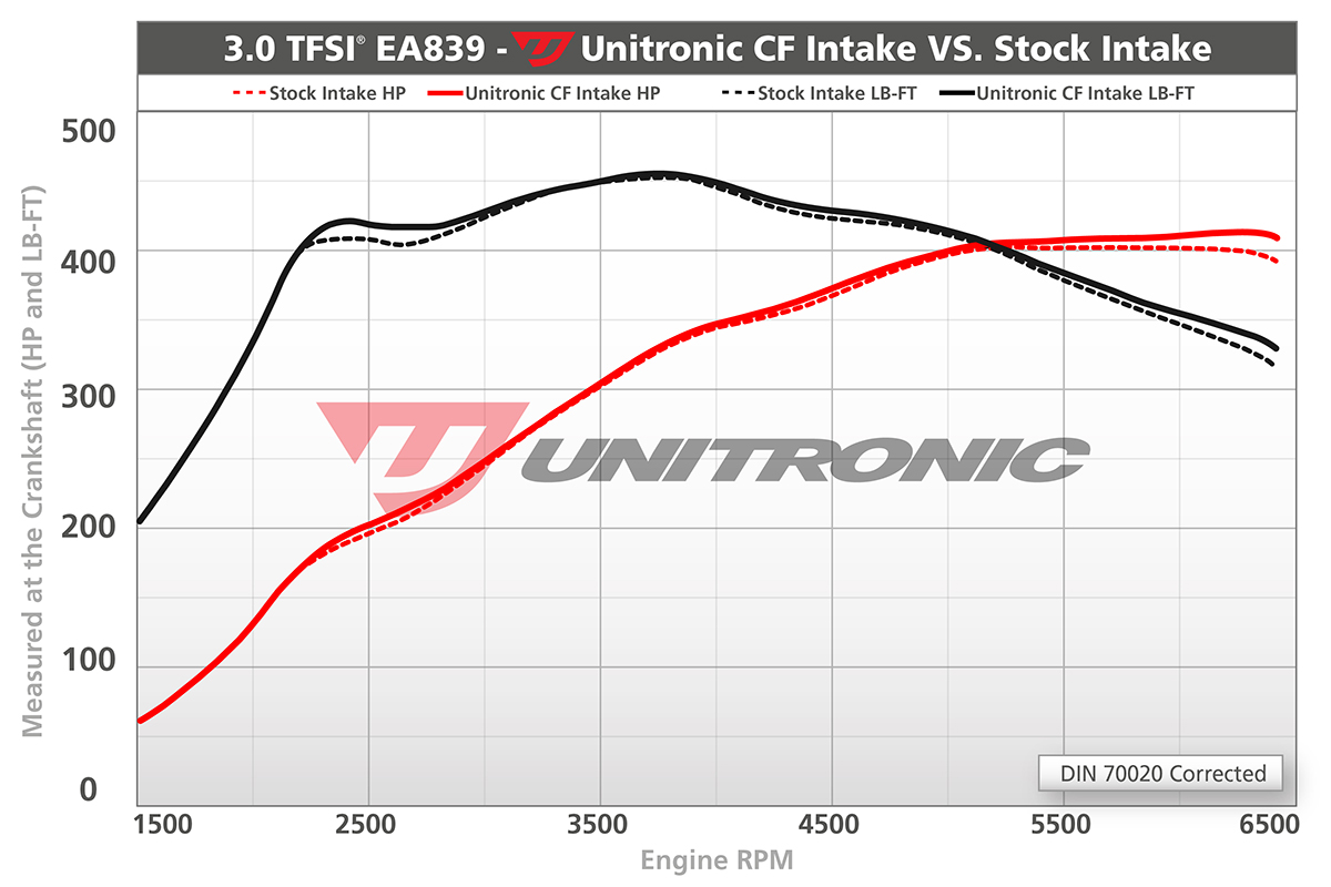 Système d'Admission Unitronic pour Audi S4 et S5 B9 3.0TFSI EA839 - UH017-INA – Image 19